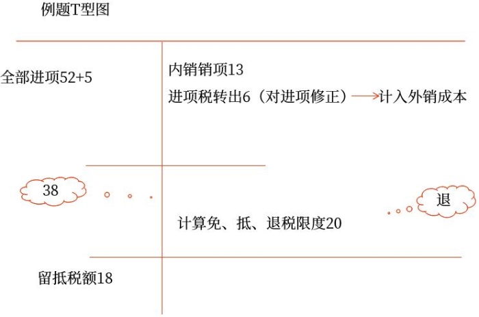 示意图