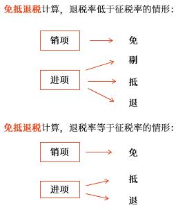 示意图