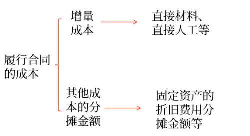亏损合同 亏损合同