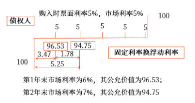 套期会计方法 套期会计方法