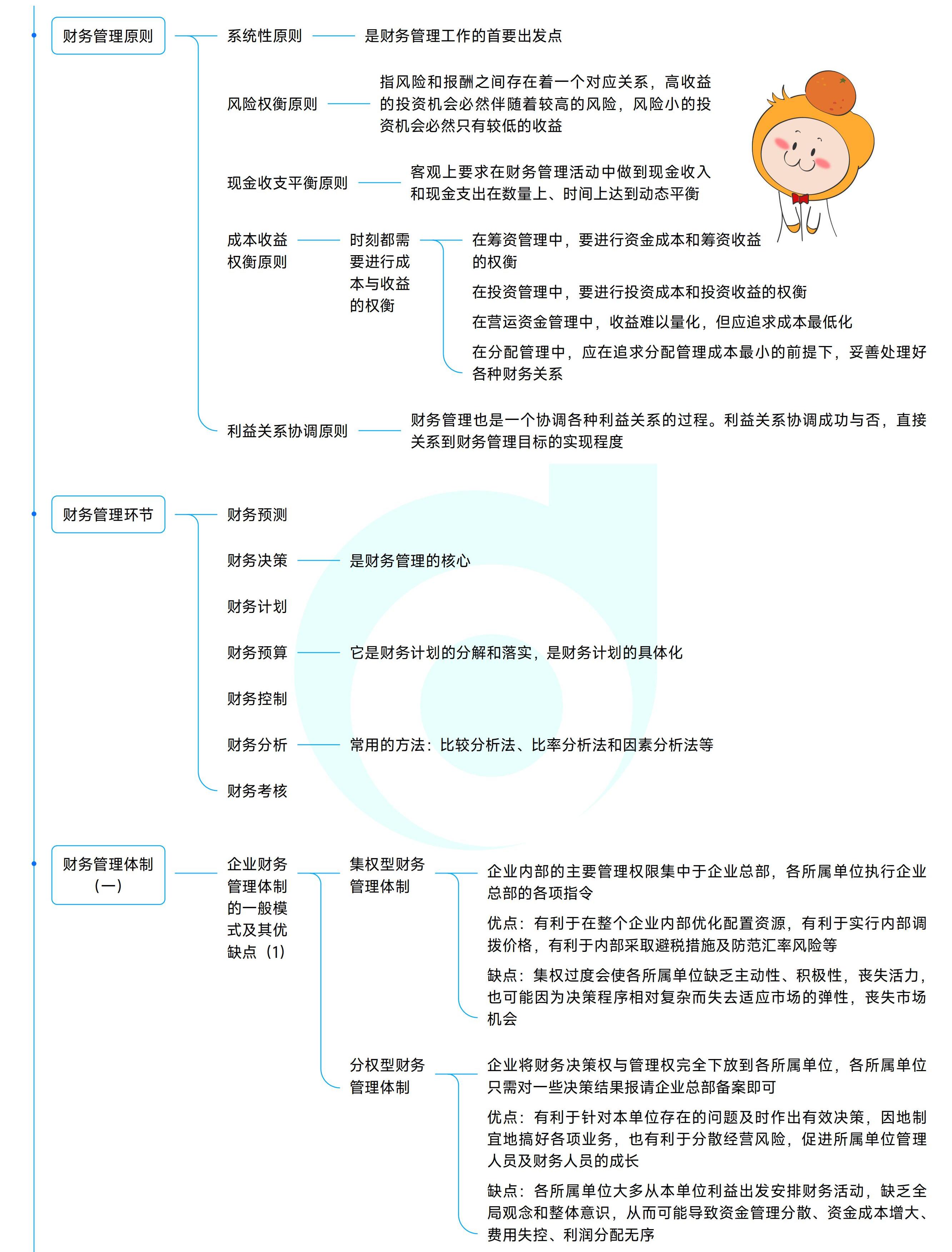 《中级财务管理》思维导图_02
