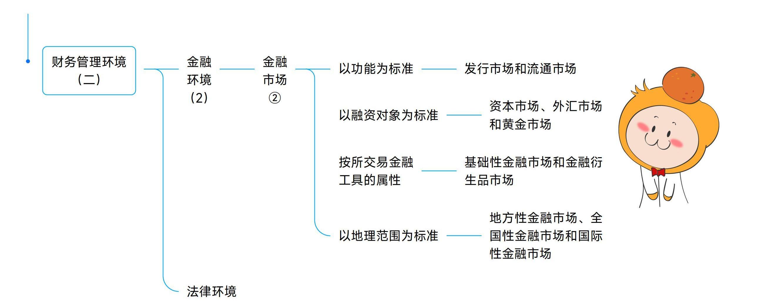 《中级财务管理》思维导图_05