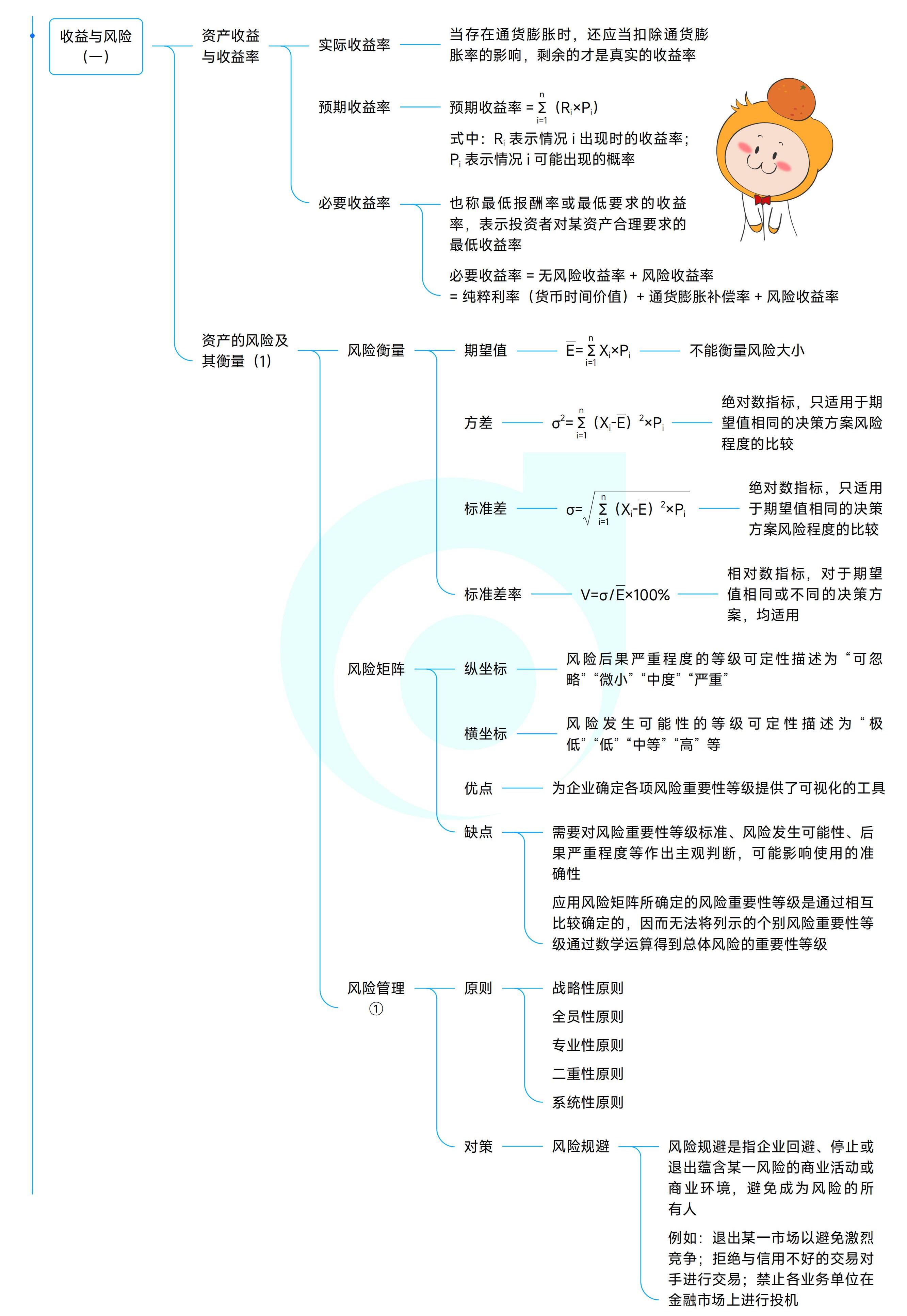 《中级财务管理》思维导图