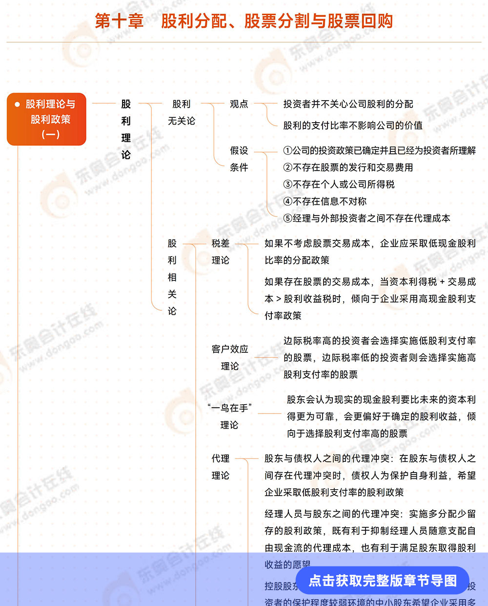 第十章导图详情页 第十章导图详情页