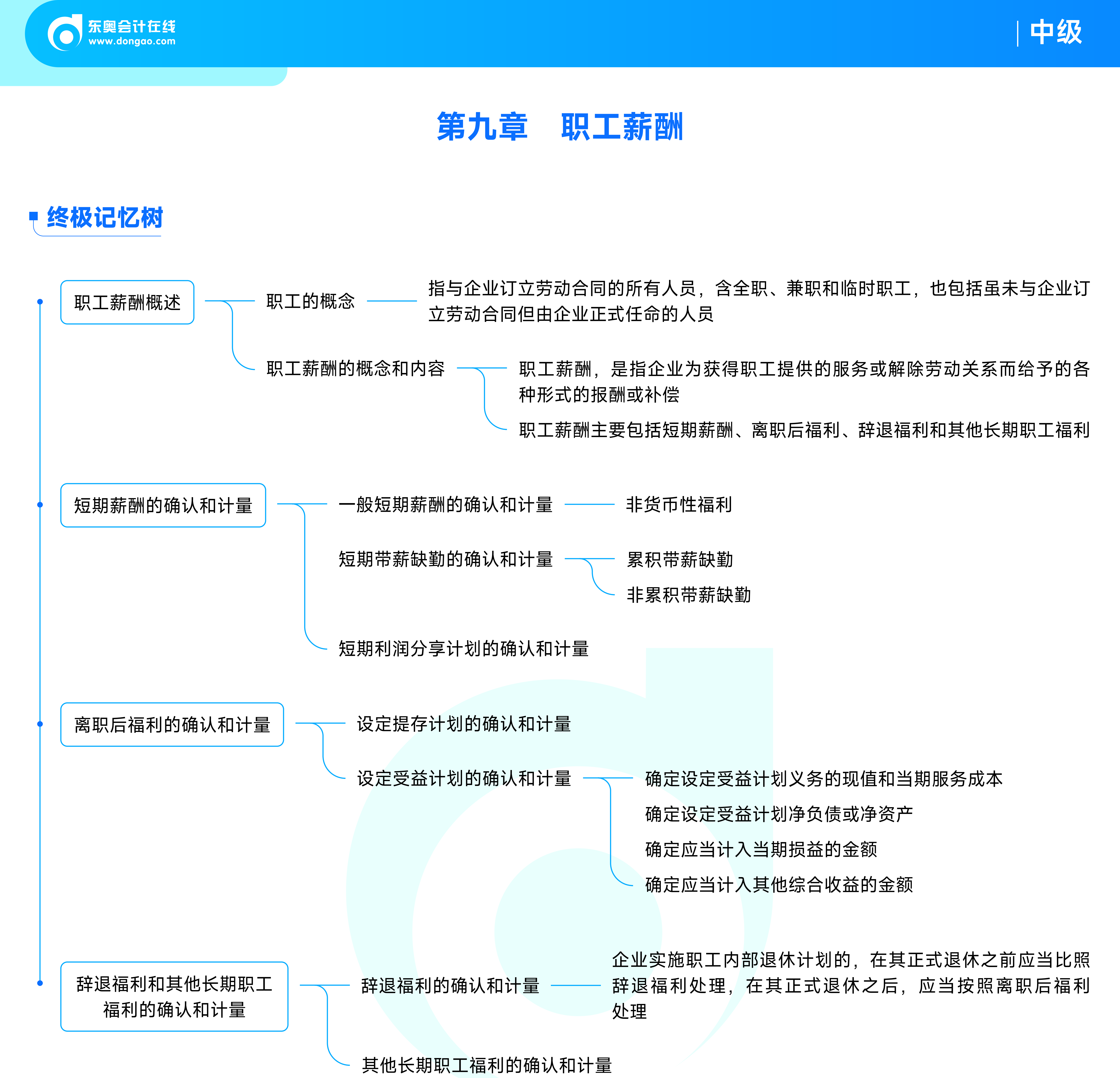 《中级会计实务》思维导图_11