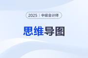 2025年中级会计实务思维导图——第二十一章：企业合并与合并财务报表