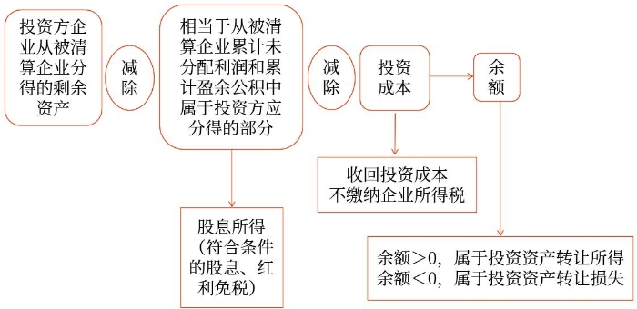 示意图
