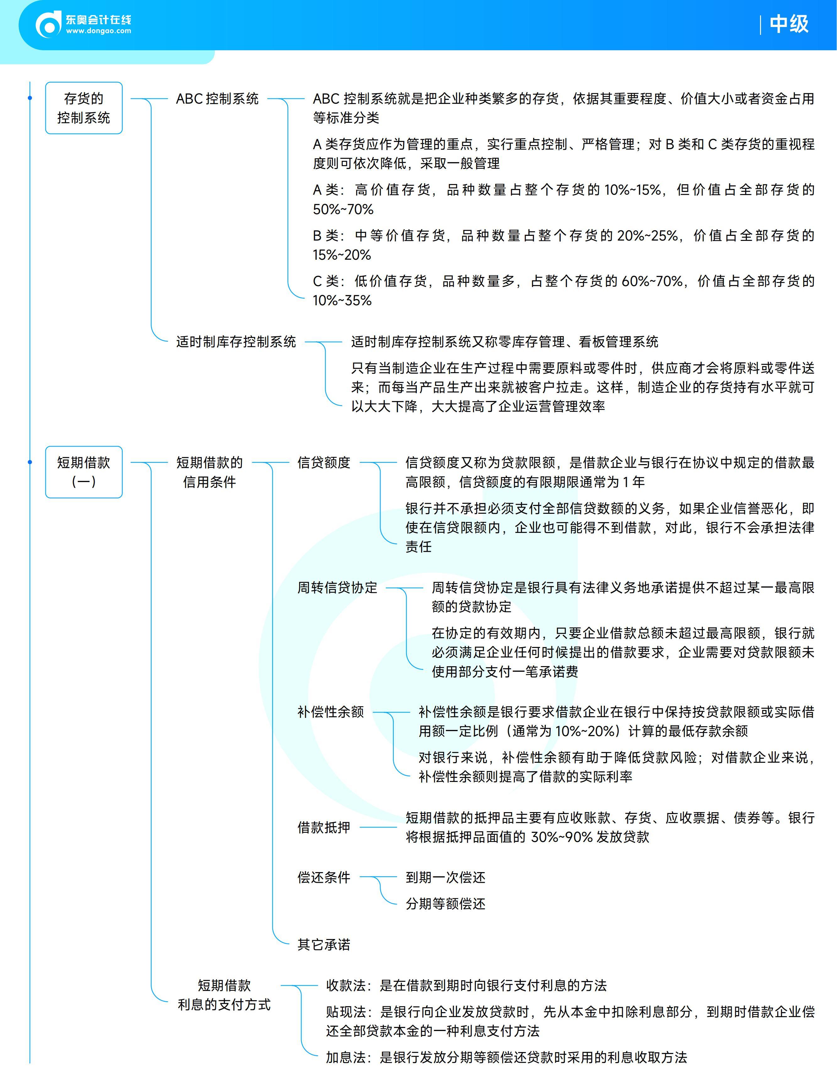 《中级财务管理》思维导图
