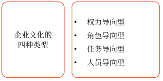 企业文化的类型 企业文化的类型