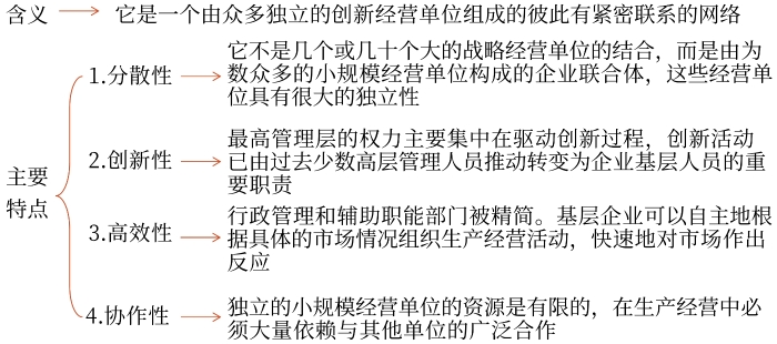 网络组织结构