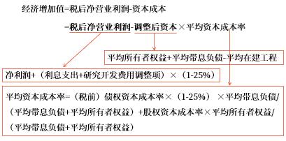 计算公式 计算公式