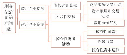 大股东与中小股东之间利益冲突问题的表现 大股东与中小股东之间利益冲突问题的表现