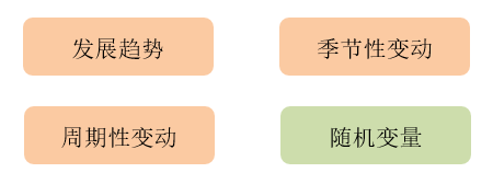组成要素