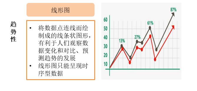 趋势