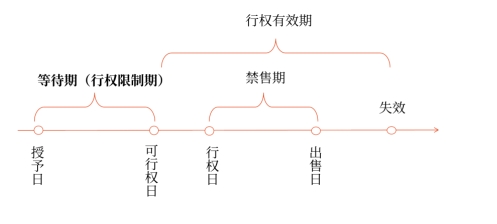 讲义