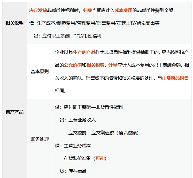 讲义