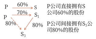 间接拥有半数以上