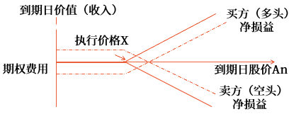 讲义 
