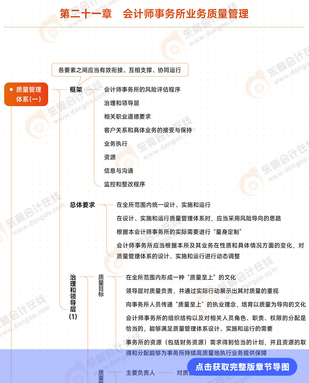 审计第二十一章导图例图