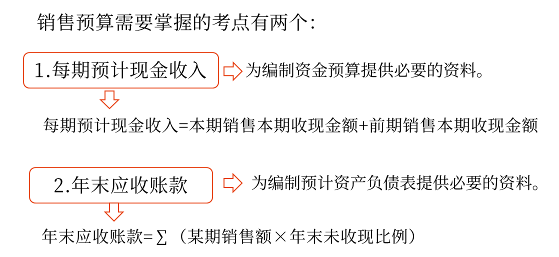 中级会计财管知识点 中级会计财管知识点