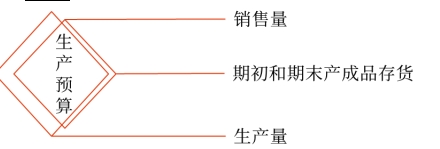 中级会计财管知识点 中级会计财管知识点