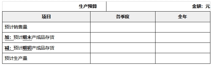 中级会计财管知识点 中级会计财管知识点