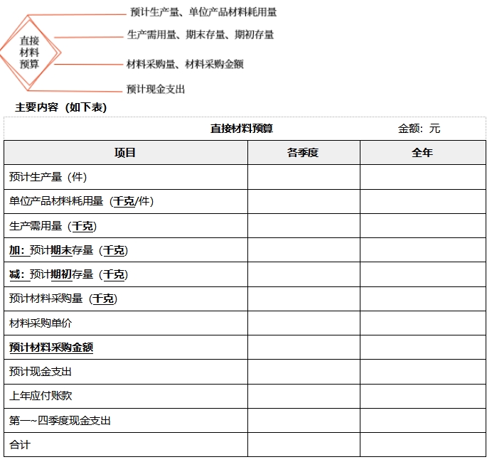 中级会计财管知识点 中级会计财管知识点