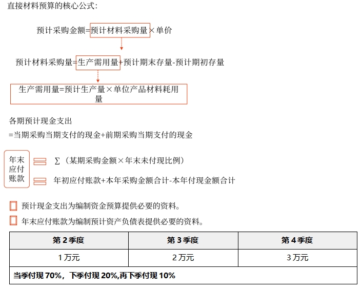 中级会计财管知识点 中级会计财管知识点