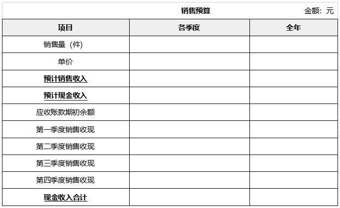 中级会计财管知识点 中级会计财管知识点