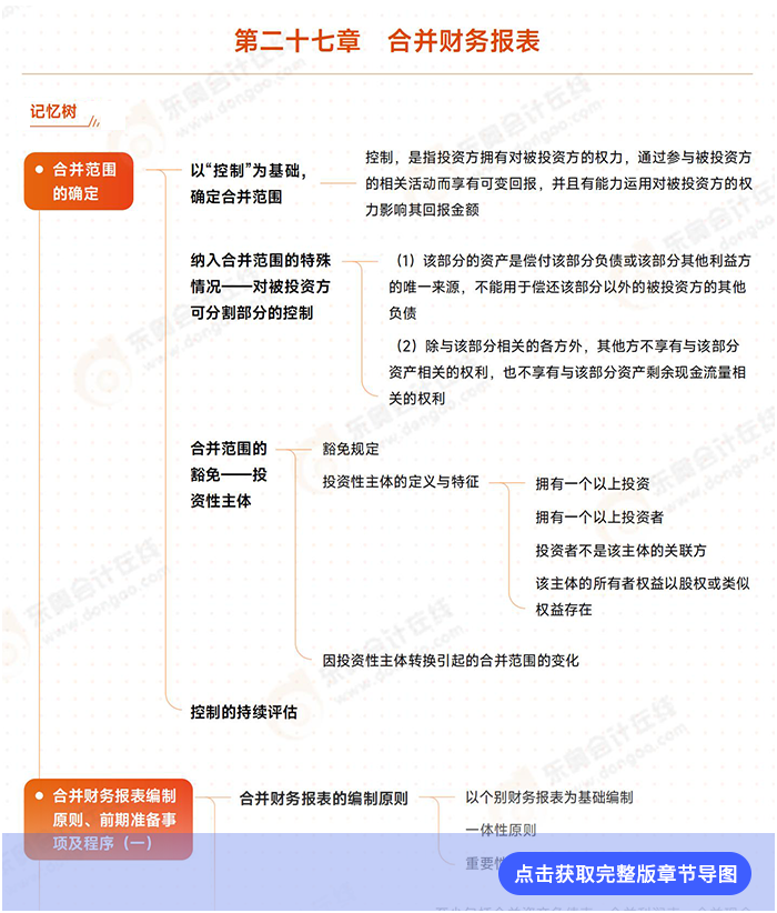第二十七章导图例图 第二十七章导图例图