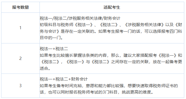 初级会计考试