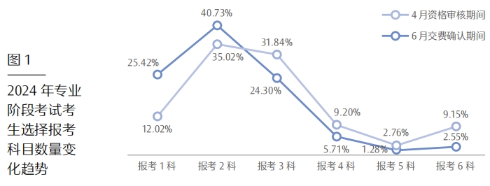 变化趋势 变化趋势