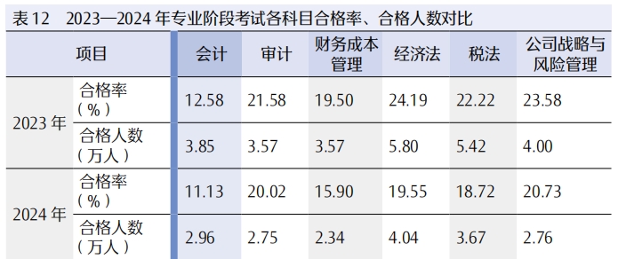 各科合格率 各科合格率