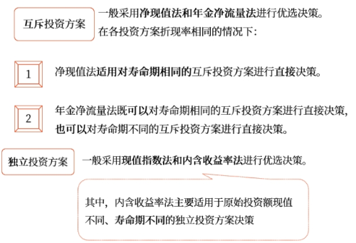 中级会计财管知识点