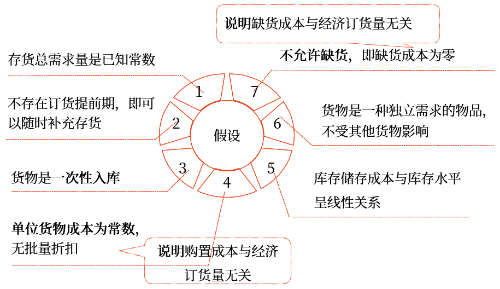 中级会计财管知识点 中级会计财管知识点