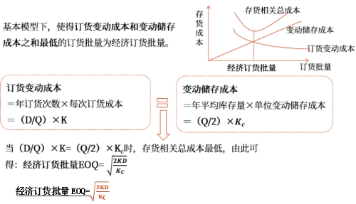 中级会计财管知识点 中级会计财管知识点