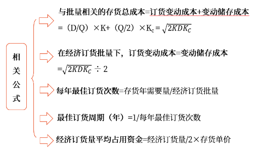 中级会计财管知识点 中级会计财管知识点