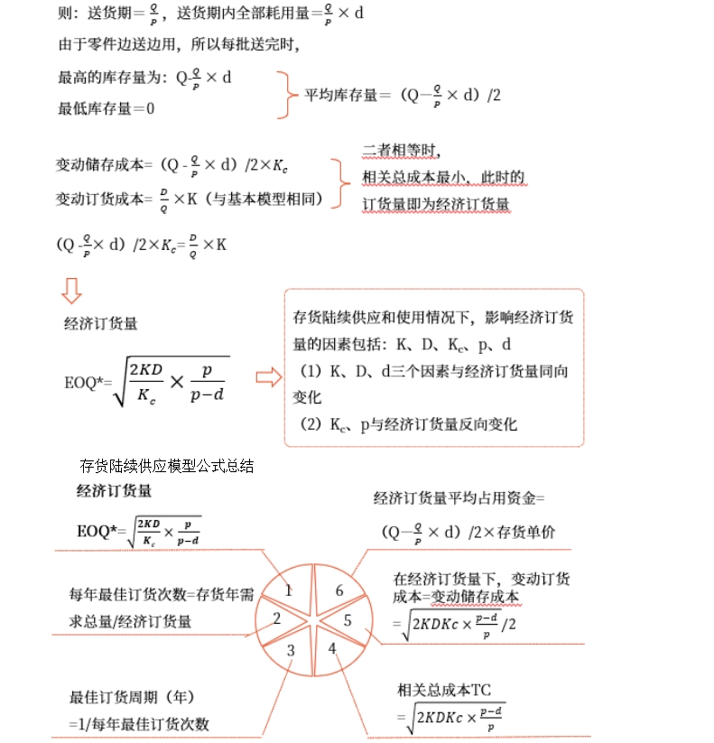中级会计财管知识点 中级会计财管知识点