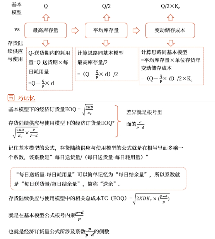 中级会计财管知识点 中级会计财管知识点