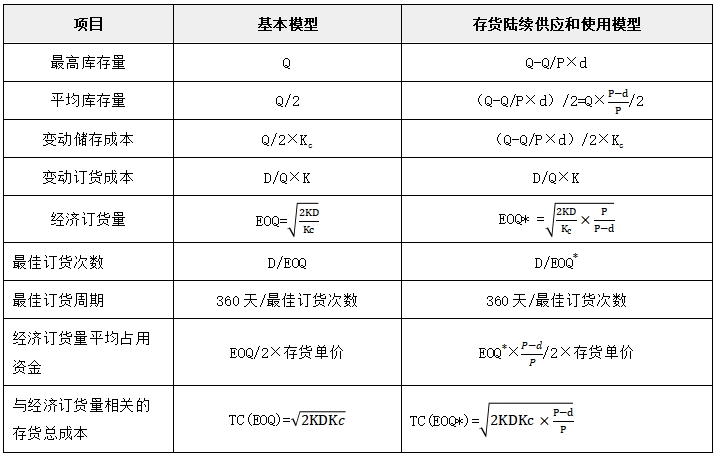 中级会计财管知识点 中级会计财管知识点