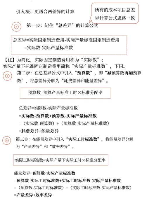 中级会计财管知识点