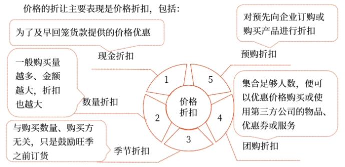 中级会计财管知识点