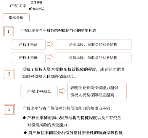 中级财管强化阶段知识点
