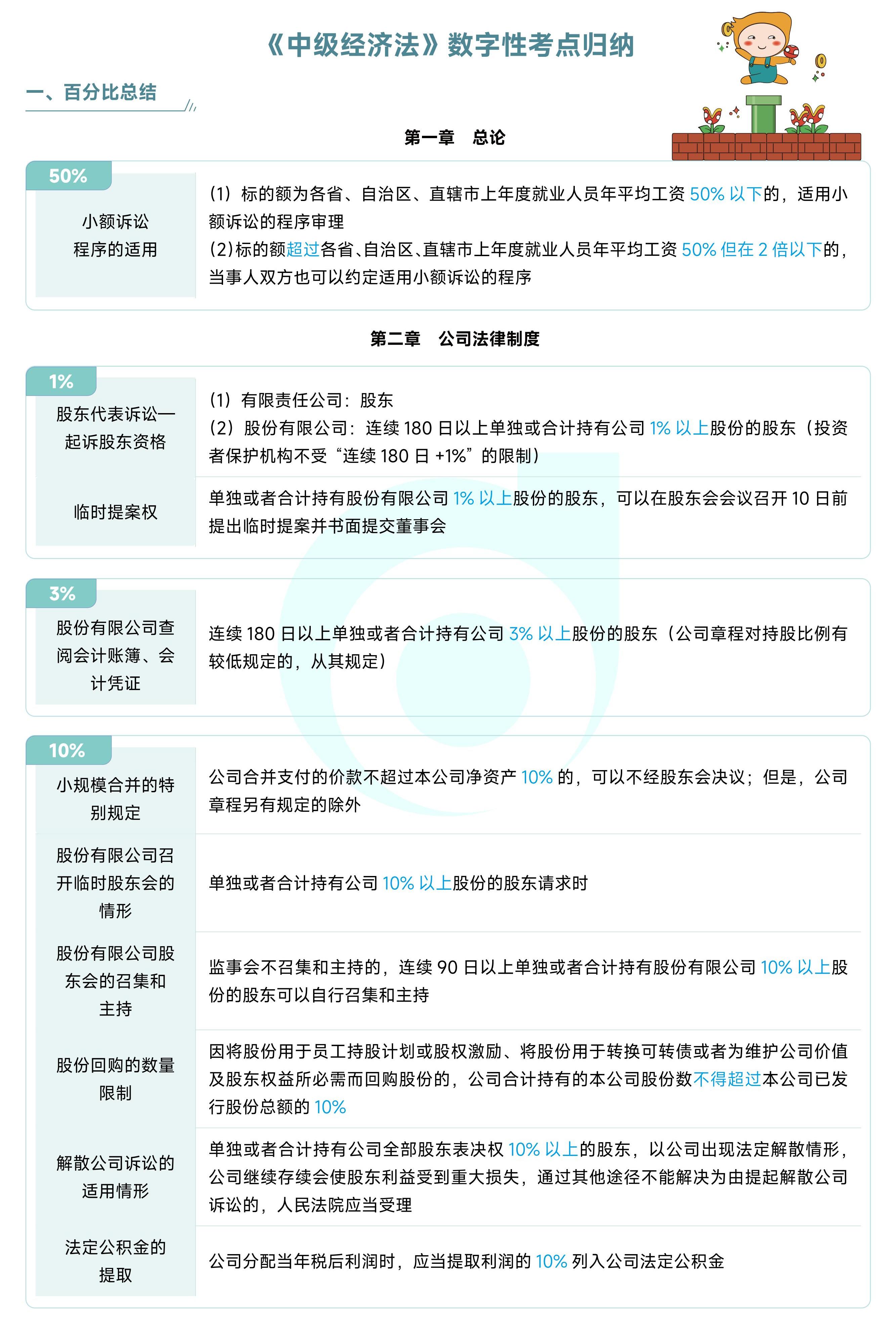 《中级经济法》数字性考点归纳