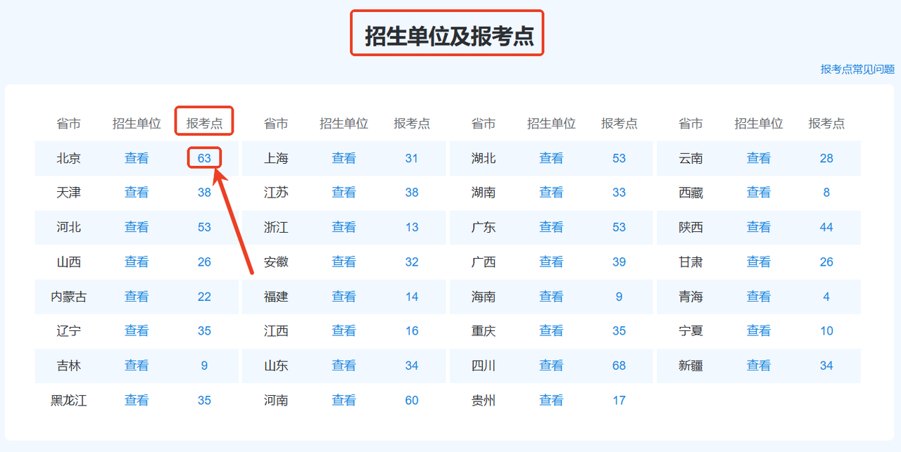 重要提醒！26考研报考点提前看！