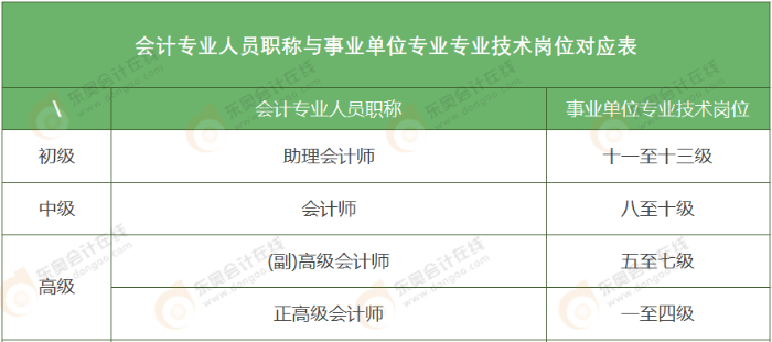 初级会计考试