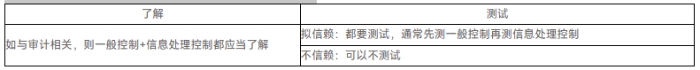 审计