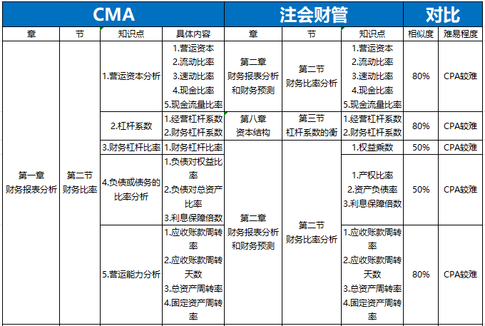 cma知识点