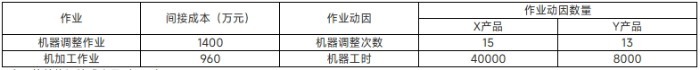 财管