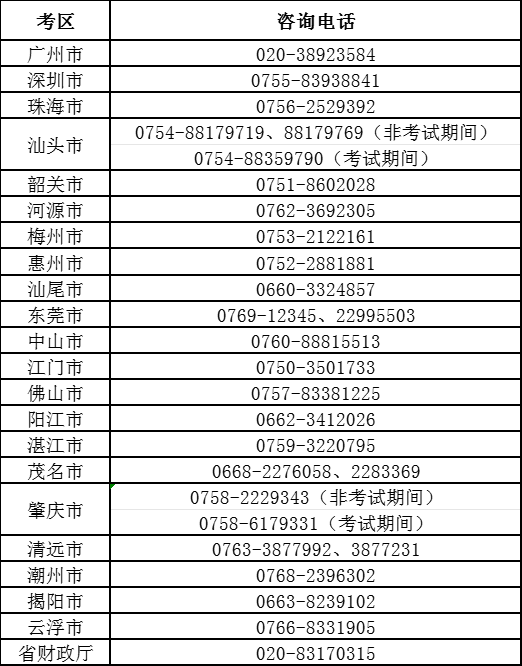 咨询电话广东中级会计考试